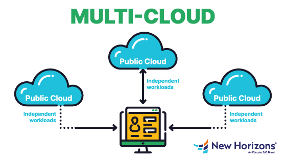 Multi Cloud